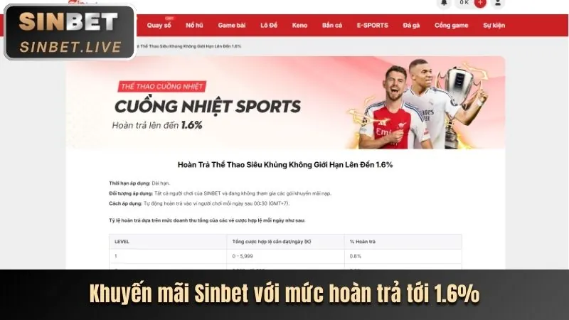 Các sản phẩm và dịch vụ cá cược đa dạng tại Zbet88